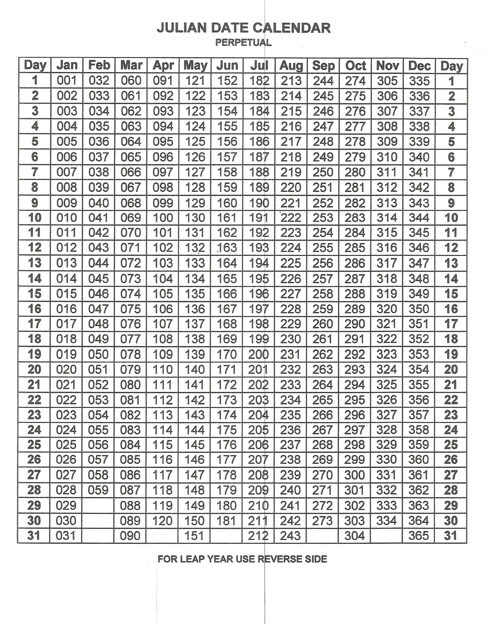 Julian Calendar 2021 Converter | Calendario, Fechas | Julian Calendar 2024 Printable