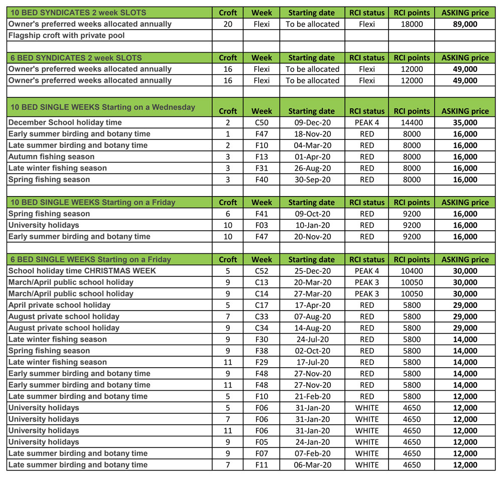 Timeshare Weeks For Sale | Verlorenkloof Estate | Rci Timeshare Calendar 2024 Printable