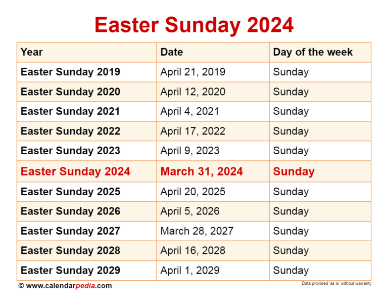 When Is Easter Sunday 2024? | Easter 2024 Calendar Date