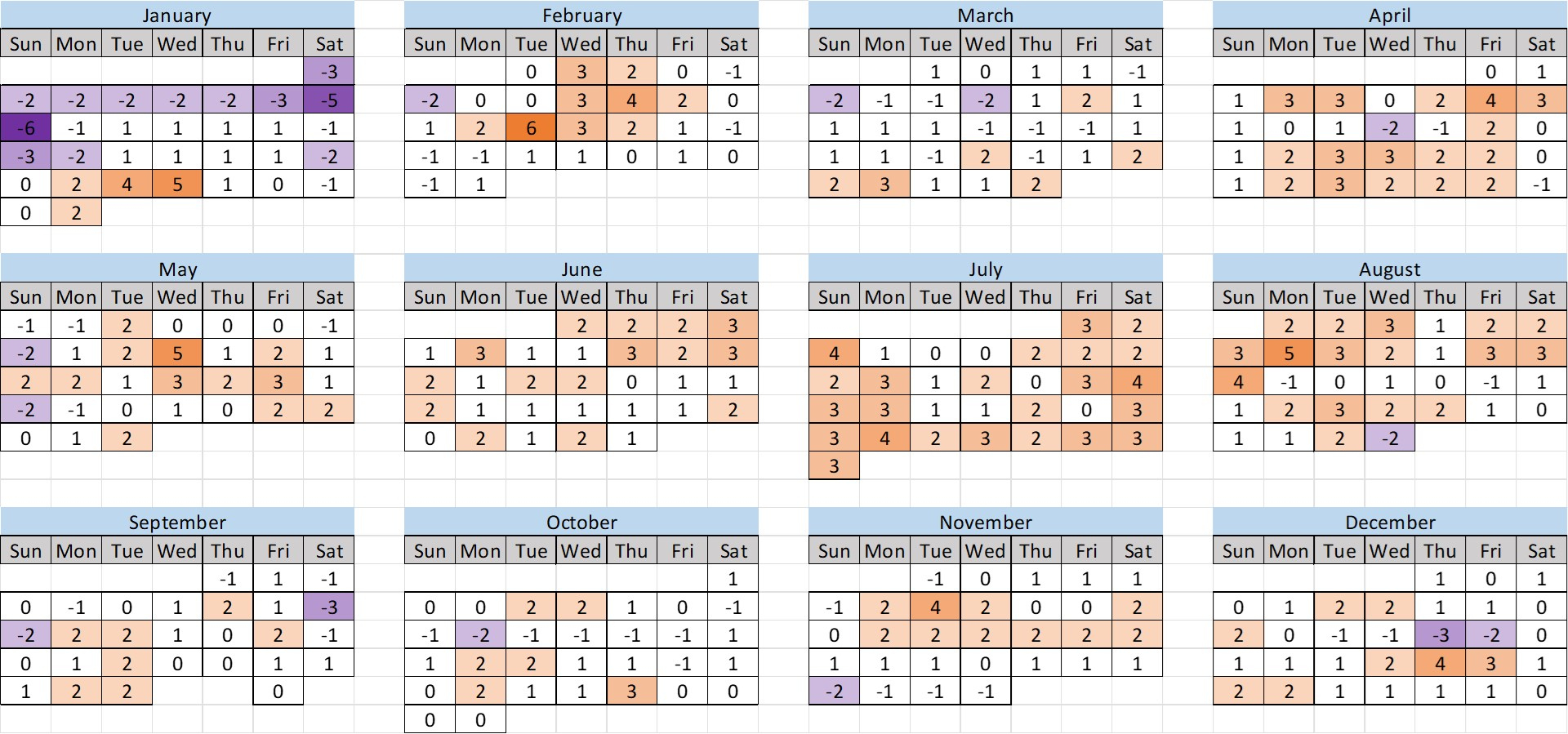 2022 Disney World Crowd Calendar Retrospective | Touringplans Blog | Disney World June Crowd Calendar