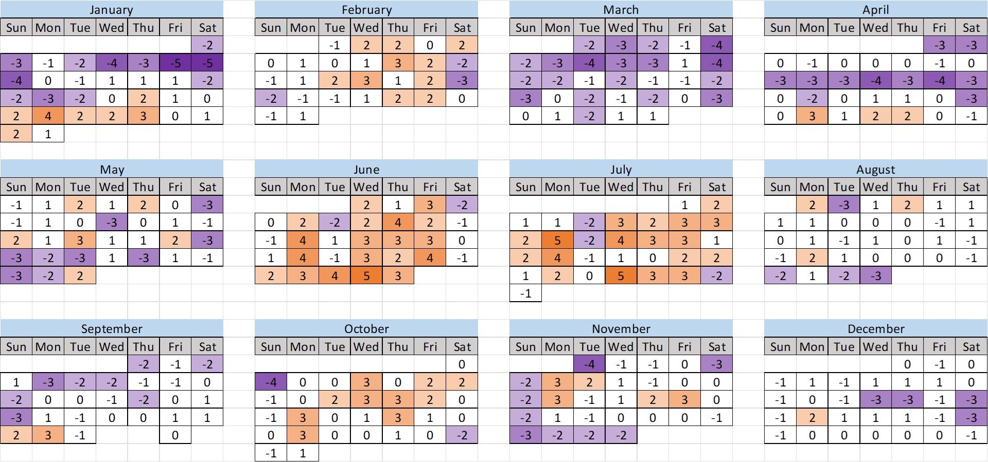 2022 Disney World Crowd Calendar Retrospective | Touringplans Blog | June Crowd Calendar Disney World