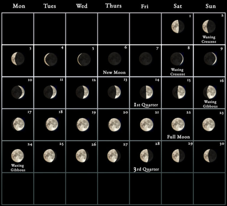 2024 Moon Calendar - Every Phase And Stage Of The Moon | Full Moon June 2024 Calendar