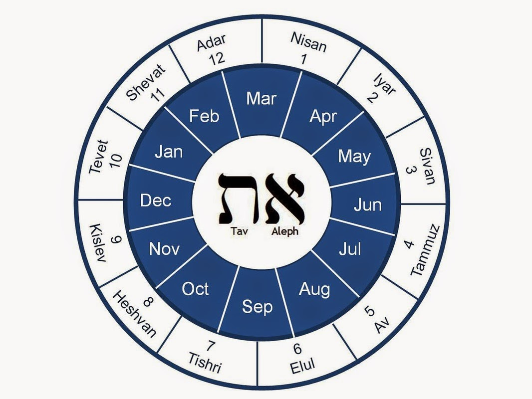 Astrolojew: The Hebrew Calendar And The Jewish Year As A | What Month Is June In The Jewish Calendar