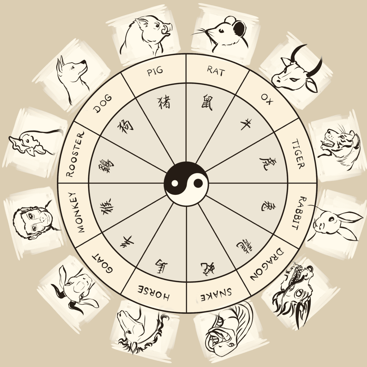 Chinese Astrology: Zodiac Animal Signs And Their Meanings - Exemplore | What Animal Is June In The Chinese Calendar