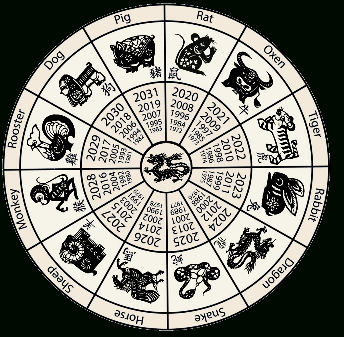 Chinese Zodiac Calendar | What Animal Is June In The Chinese Calendar