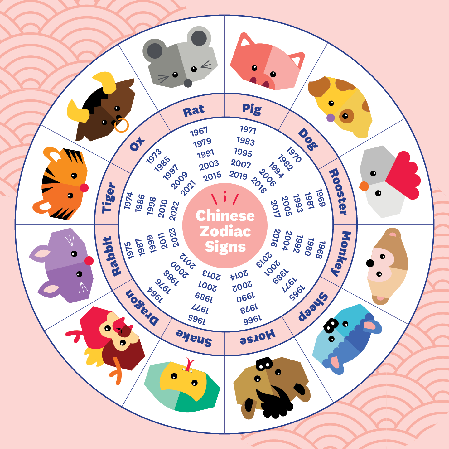 Chinese Zodiac Compatibility, Explainedan Expert | What Animal Is June In The Chinese Calendar