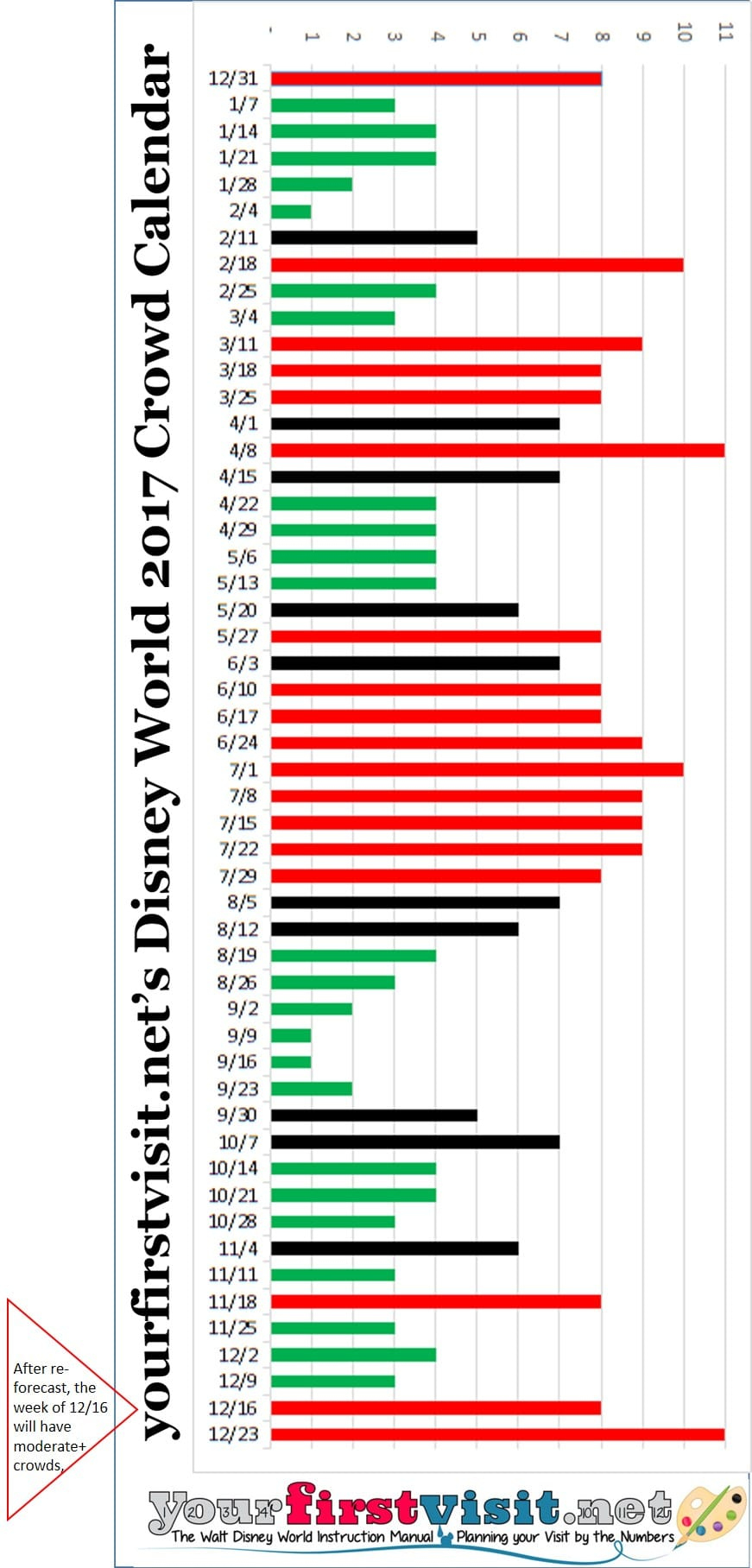 Disney World Crowds In 2017 - Yourfirstvisit | Disney World Crowd Calendar June 2024