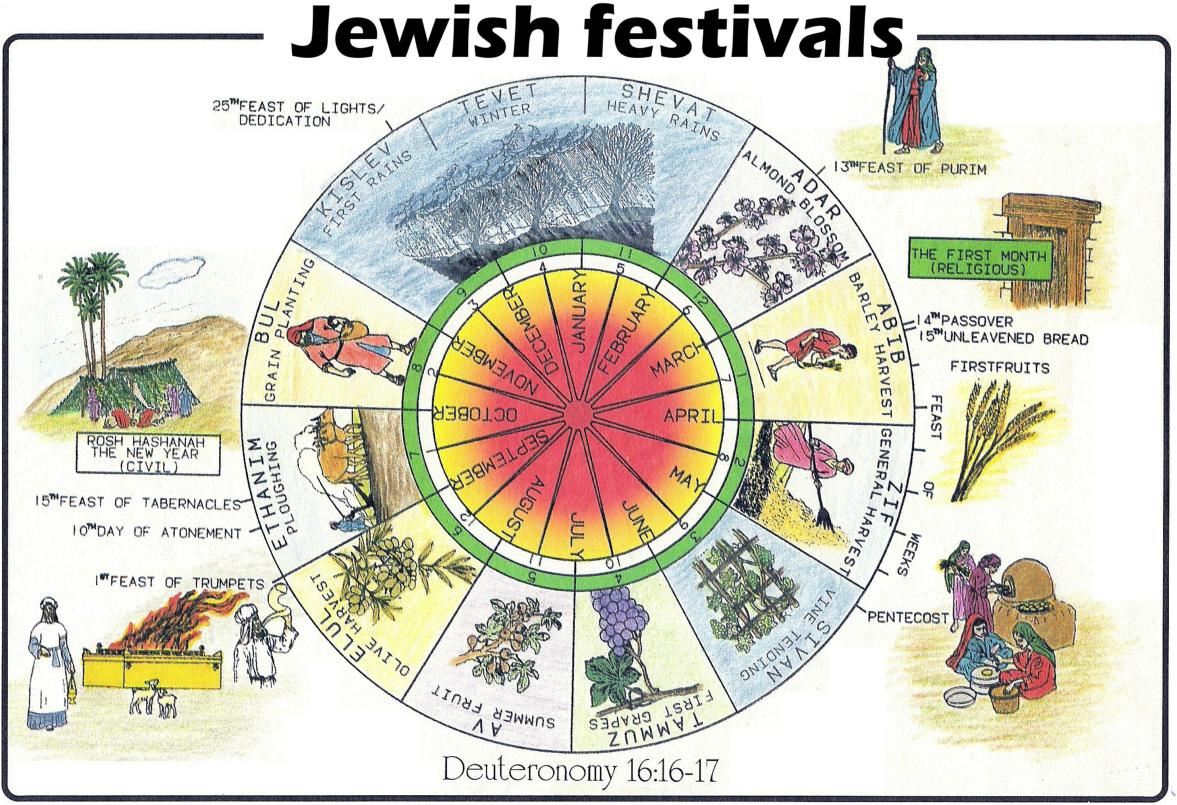 Exploring The 12 Jewish Months: A Journey Through Time And, 59% Off | What Month Is June In The Jewish Calendar