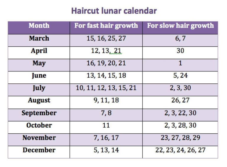 Haircut Lunar Calendar For 2022 | Haircut Lunar Calendar June 2024