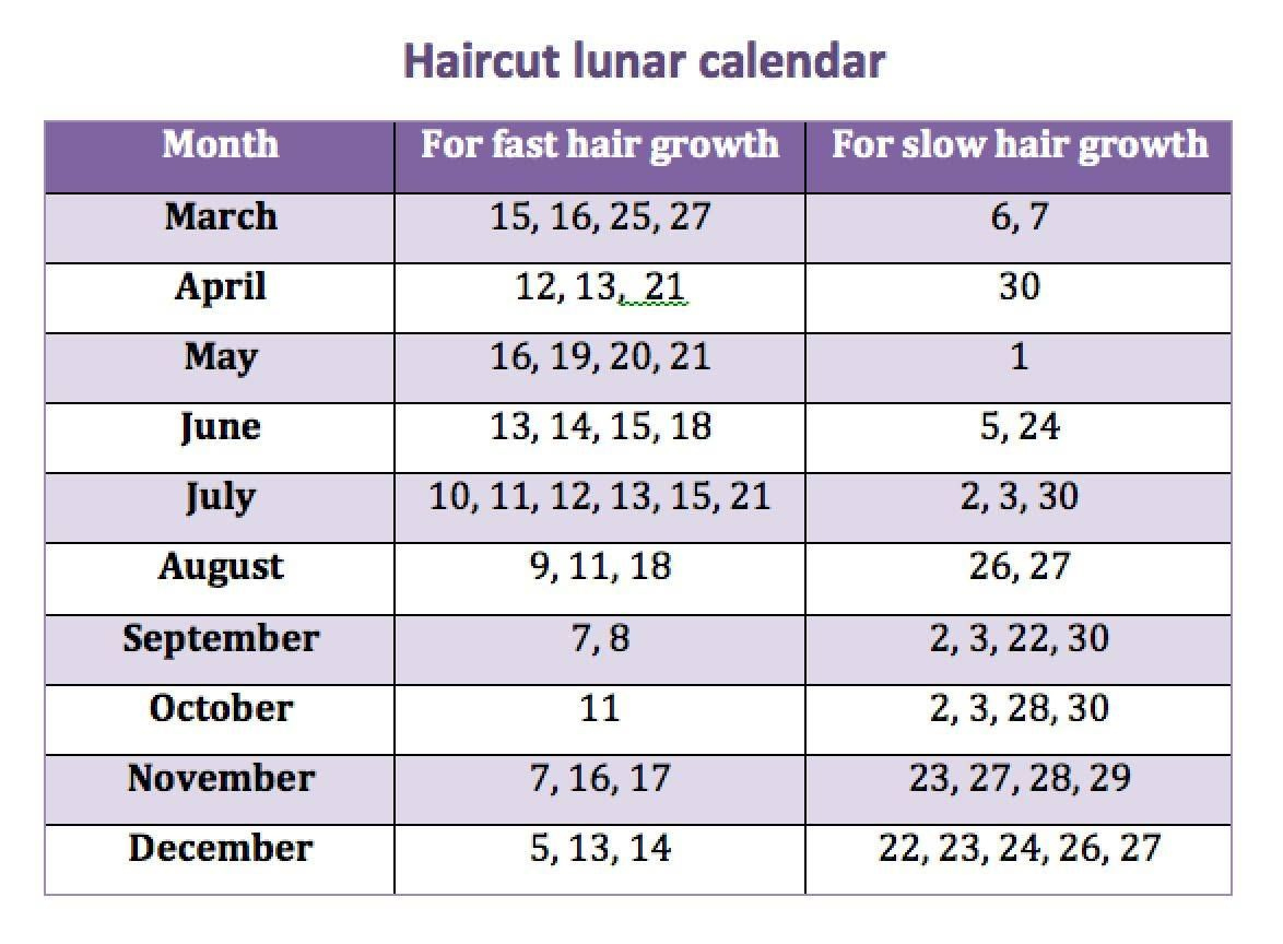 Haircut Lunar Calendar For 2022 | Haircut Lunar Calendar June 2024