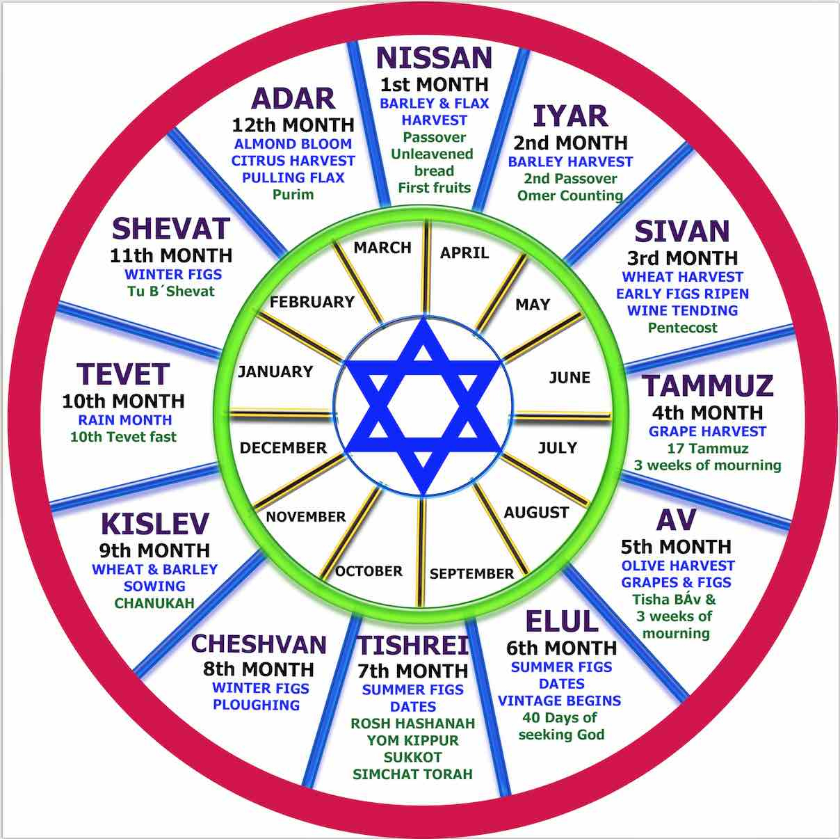 Hebrew Calendar This Year | Month of June In Hebrew Calendar