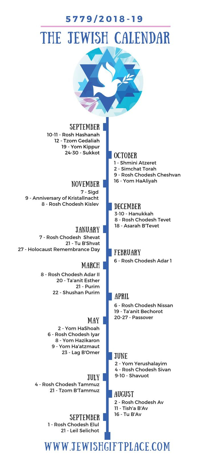 Jewish Calendar 5779 | Messianic Jewish, Jewish Calendar, Jewish | Month of June In Hebrew Calendar