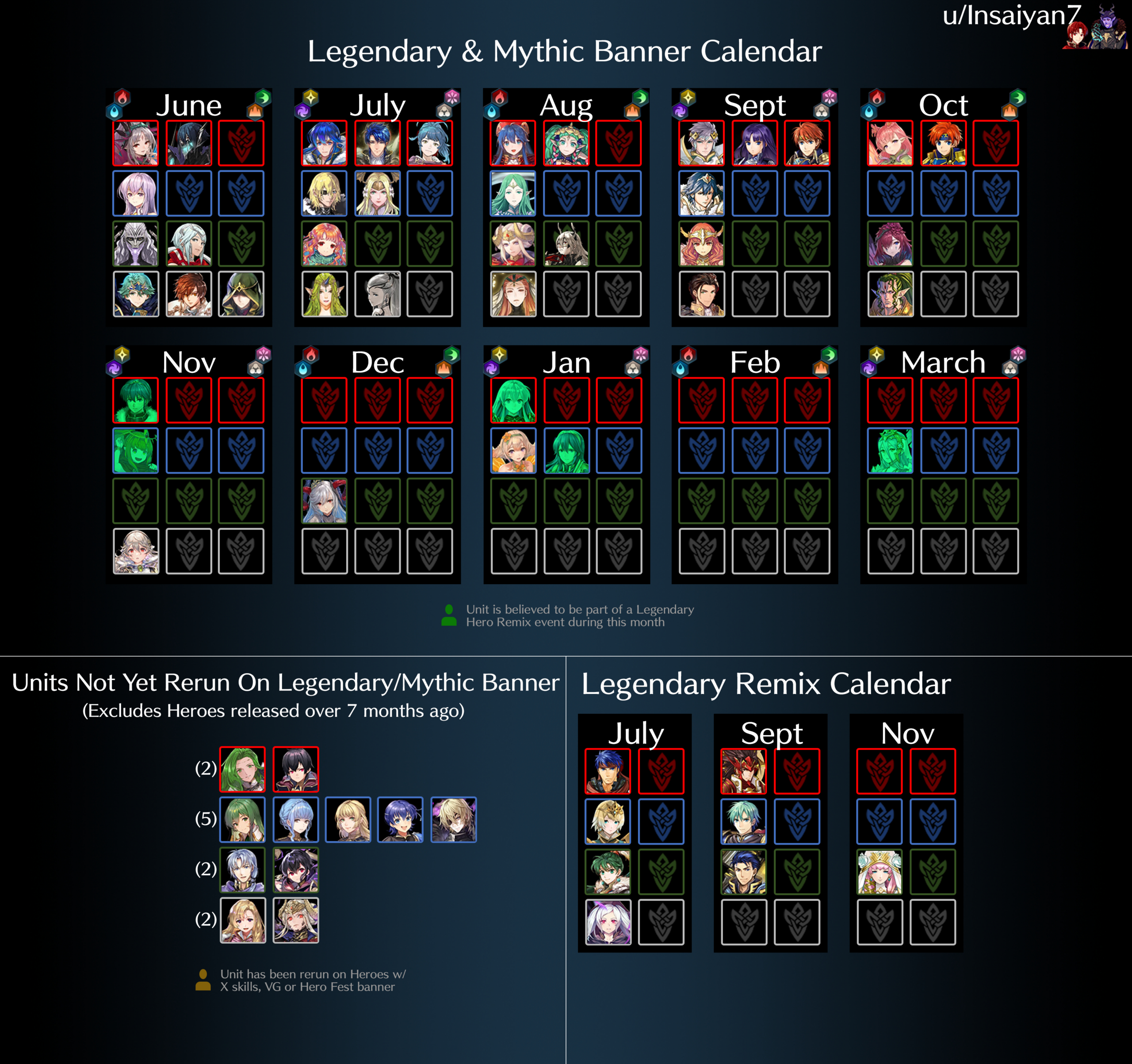 Legendary/Mythic Heroes Calendar (Includes Hero Rerun Tracker And | Fire Emblem Heroes June Calendar