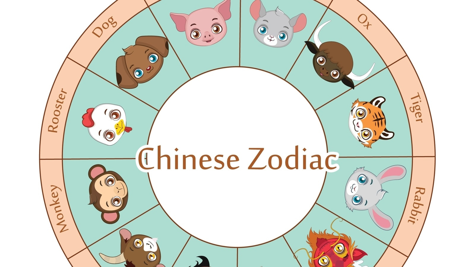 Most Successful Zodiac Signs According To The Chinese Horoscope | What Animal Is June In The Chinese Calendar