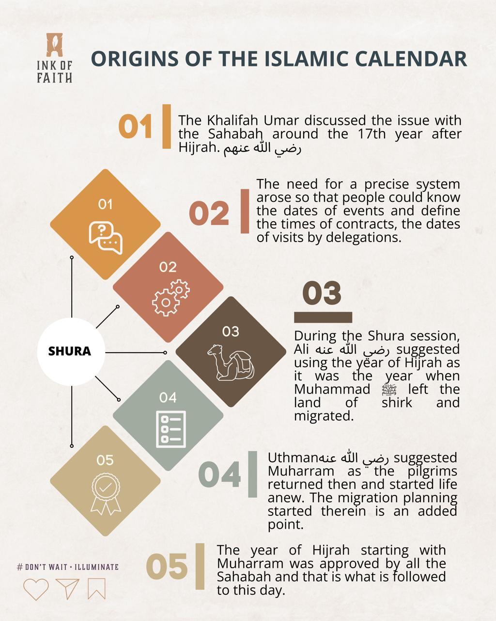 Muharram – A Month Of Rewards And Hope | Mohammad Zahid | 8th June 632 In Islamic Calendar