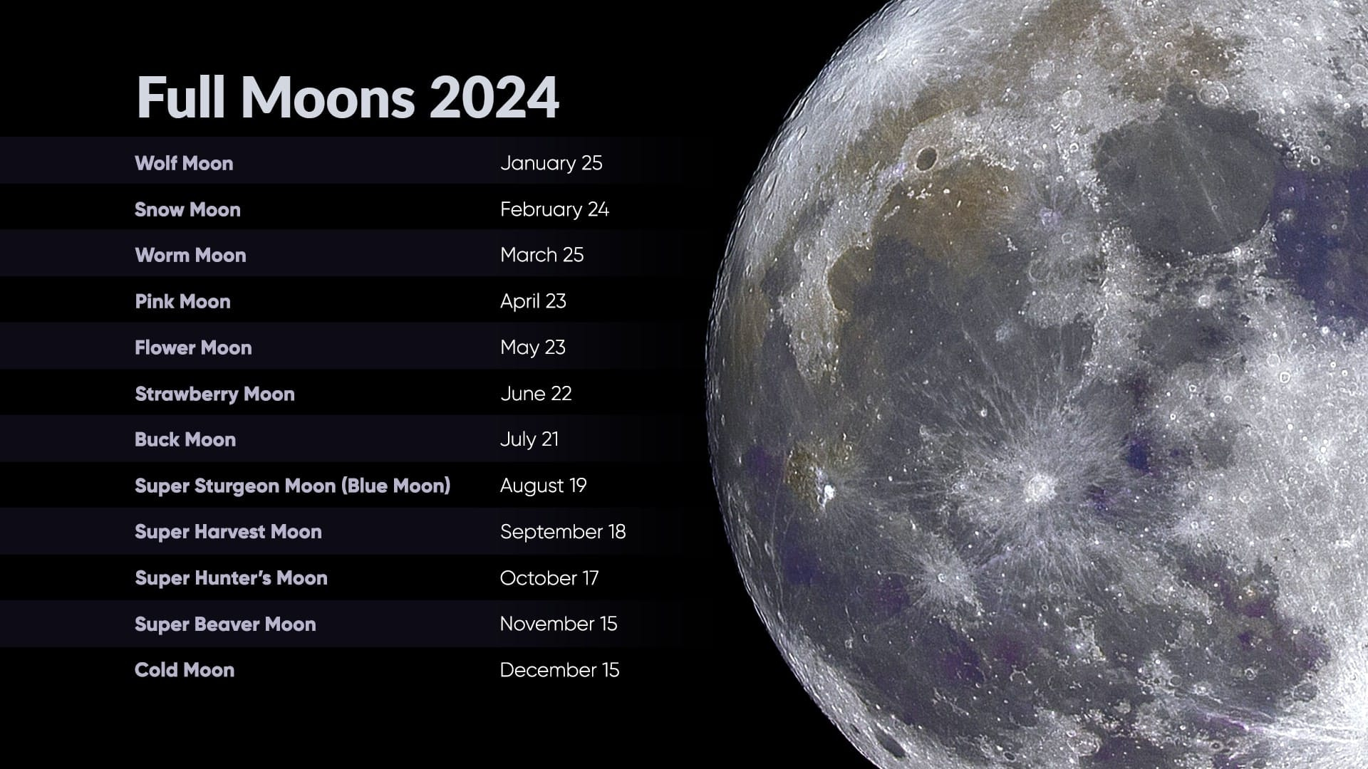 Next Full Moon | February Full Moon 2024 | Full Moon Schedule 2024 | Full Moon Calendar For June