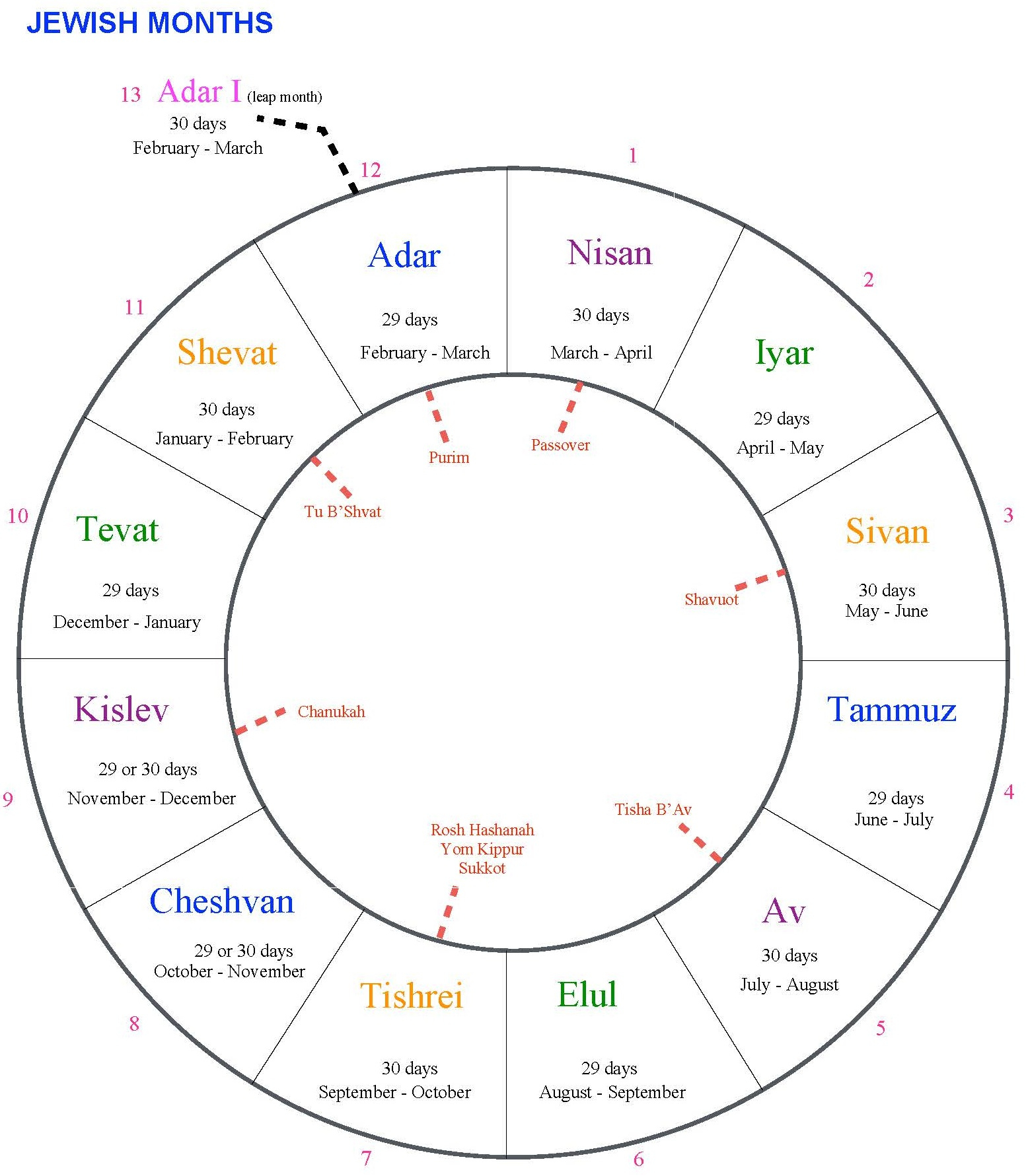 S01E02 The Jewish Calendar — Jew Oughta Know | Month Of June In Hebrew Calendar