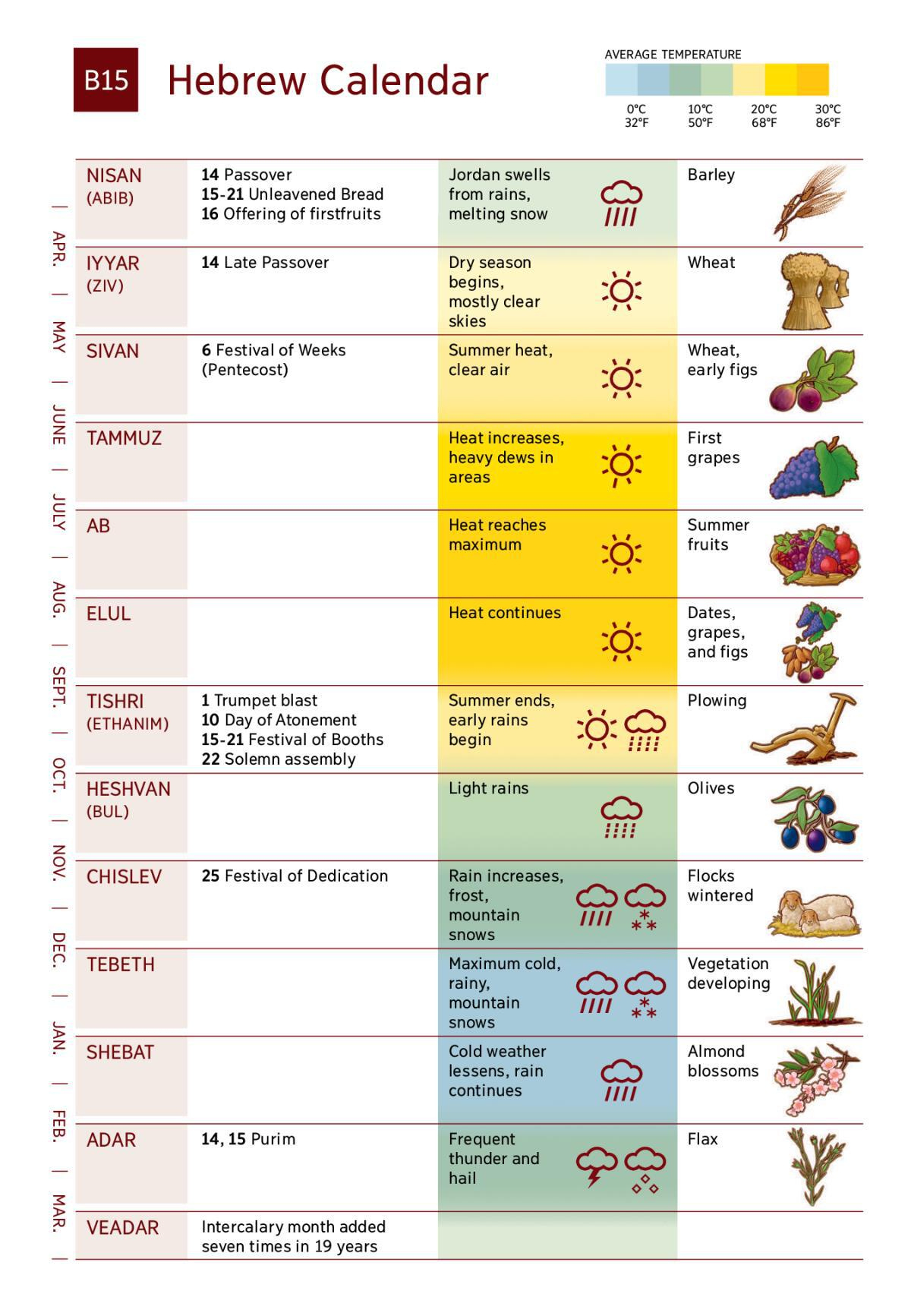 The Biblical Hebrew Calendar, Times, And Seasons | Nwt Study Bible | Month of June In Hebrew Calendar