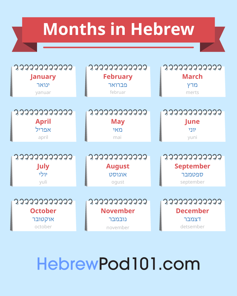 The Hebrew Calendar: Talking About Dates In Hebrew | Month Of June In Hebrew Calendar