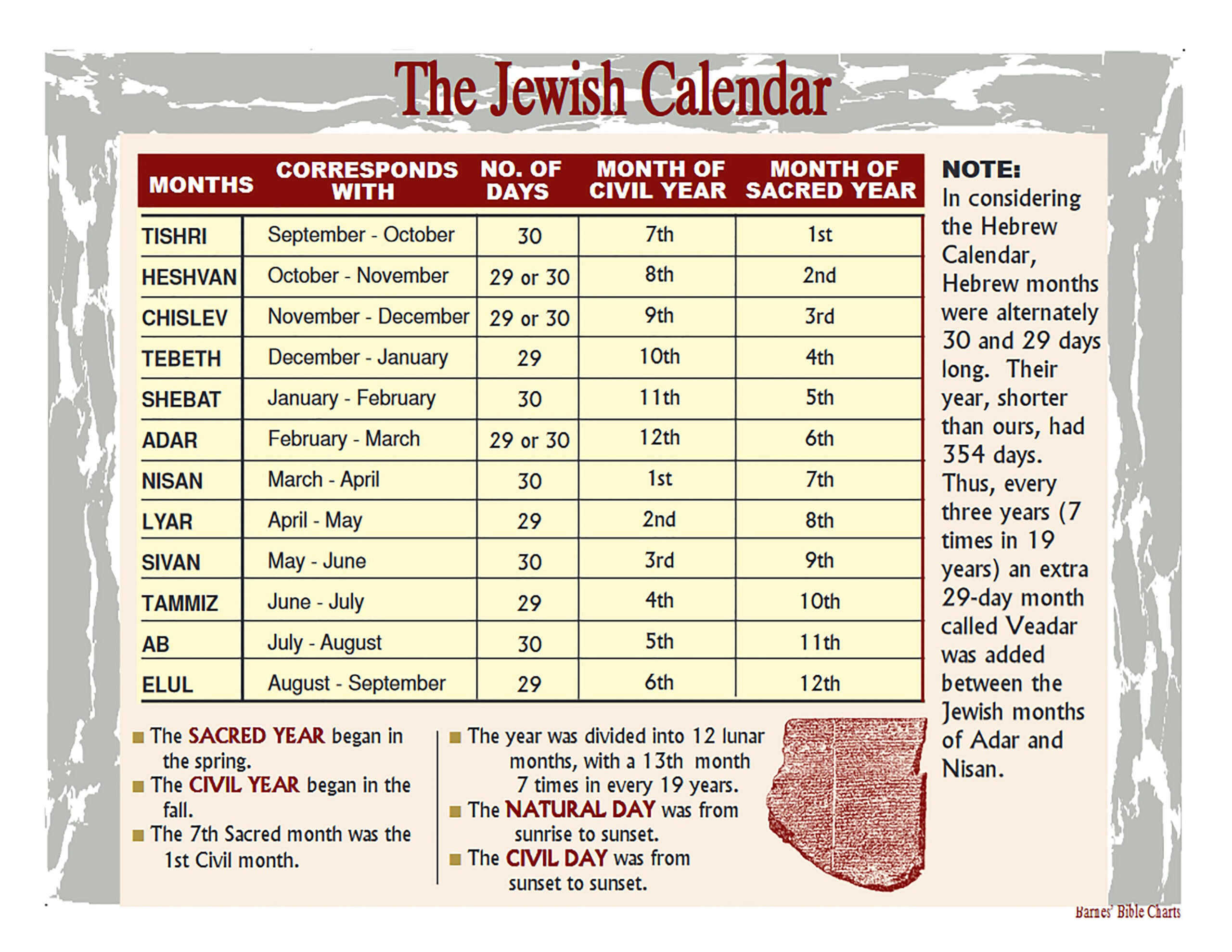 The Jewish Calendar: Bible Study Verses And Revelation | What Month Is June On The Hebrew Calendar