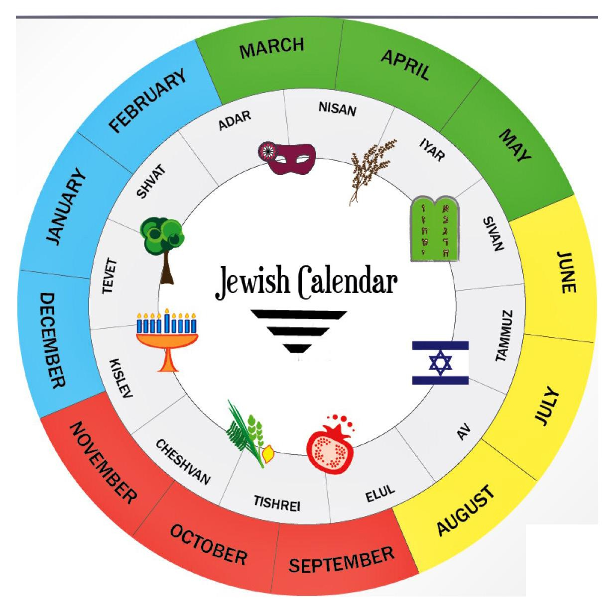 The Jewish Calendar - Issuu | What Month Is June In The Jewish Calendar