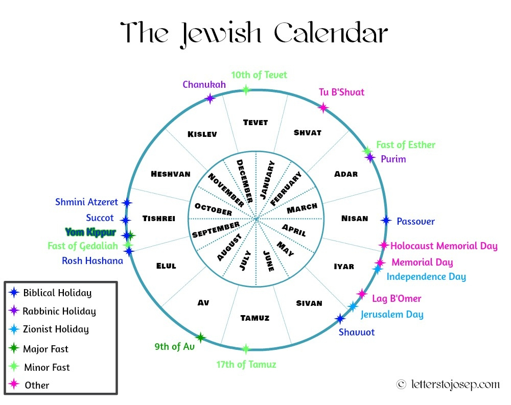 The Jewish Year In A Nutshell - Letters To Josep | What Month Is June In The Jewish Calendar