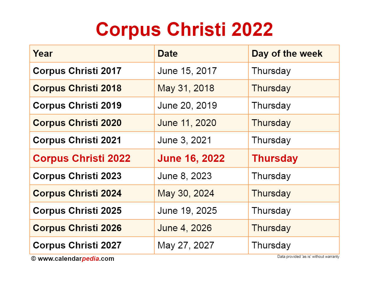 When Is Corpus Christi 2024? | June 4 2024 Catholic Calendar