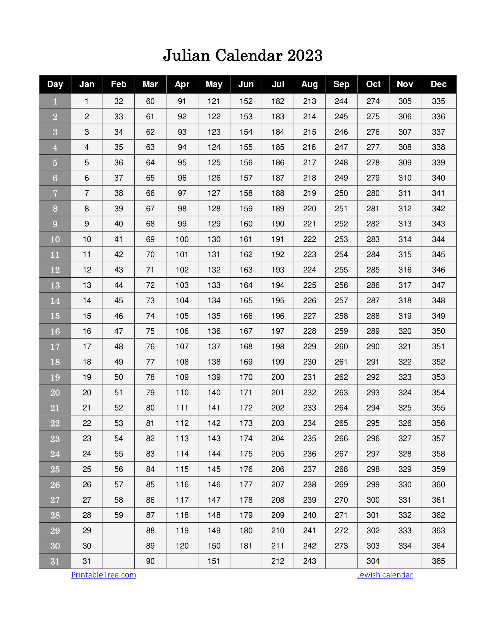 Free Printable Julian Date Calendars For 2023, And 2024 Pdf Templates | Julian Date Calendar Printable