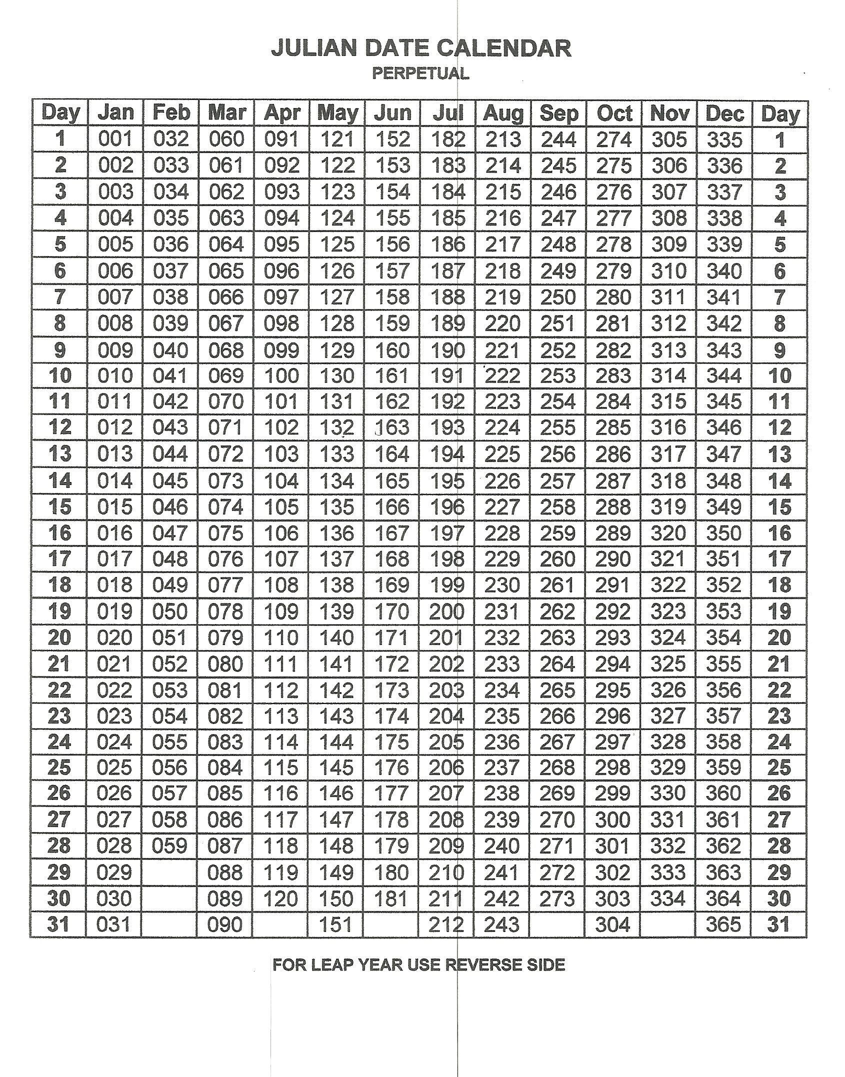 Julian Date 2021 | Julian Date Calendar Printable