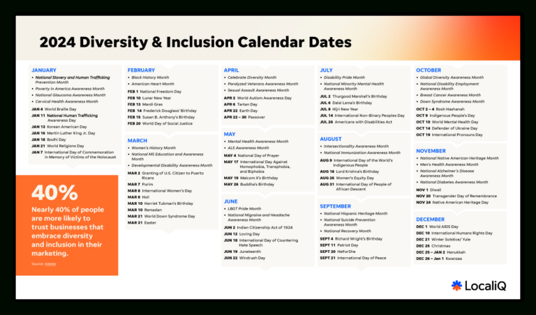 The 2024 Diversity &amp; Inclusion Calendar (+Marketing Ideas) | Localiq | July Diversity and Inclusion Calendar 2024