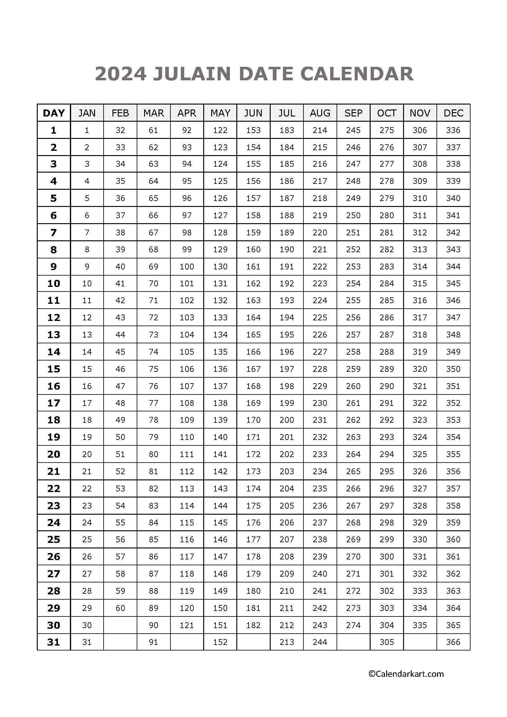 Today&Amp;Amp;#039;S Julian Date 2024: Julian Calendar Converter - Calendarkart | 2024 Calendar With Julian Dates Printable