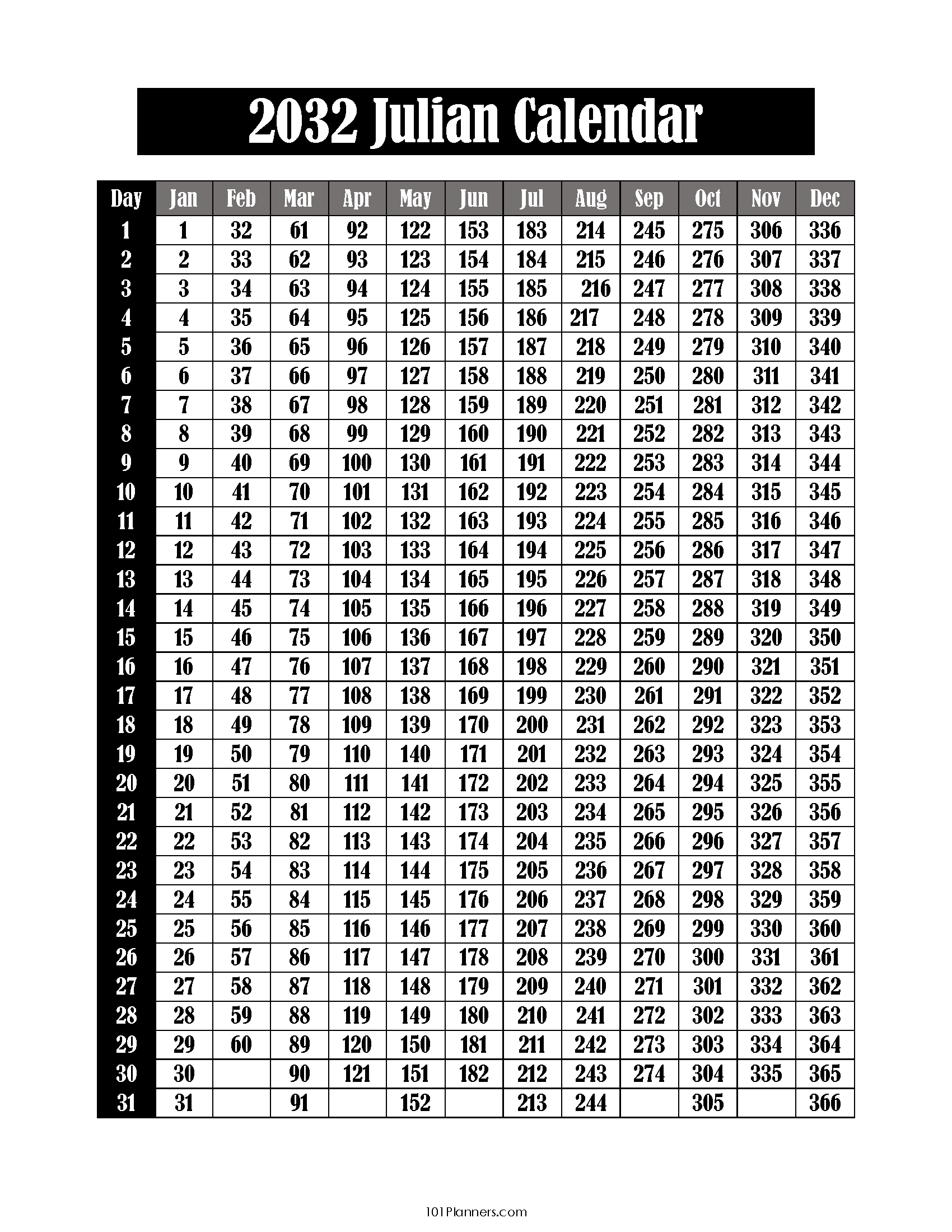 Free Printable Julian Calendar 2024-2032 | Julian Date Today | Perpetual Julian Calendar Printable