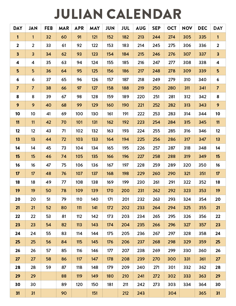 Julian Date Calendar | Natural Grocers | Julian Date Calendar 2024 Download