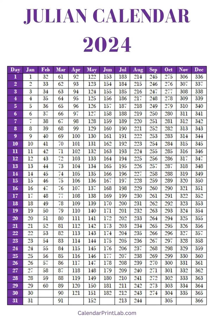 Printable Julian Calendar 2024 Free Download | Julian Date Calendar 2024 Printable