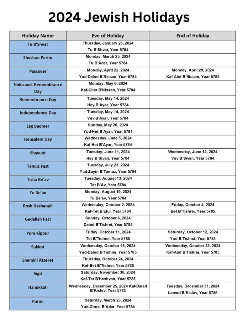 Major Jewish Holidays Calendar List In 2024 | Jewish Calendar 2024 September