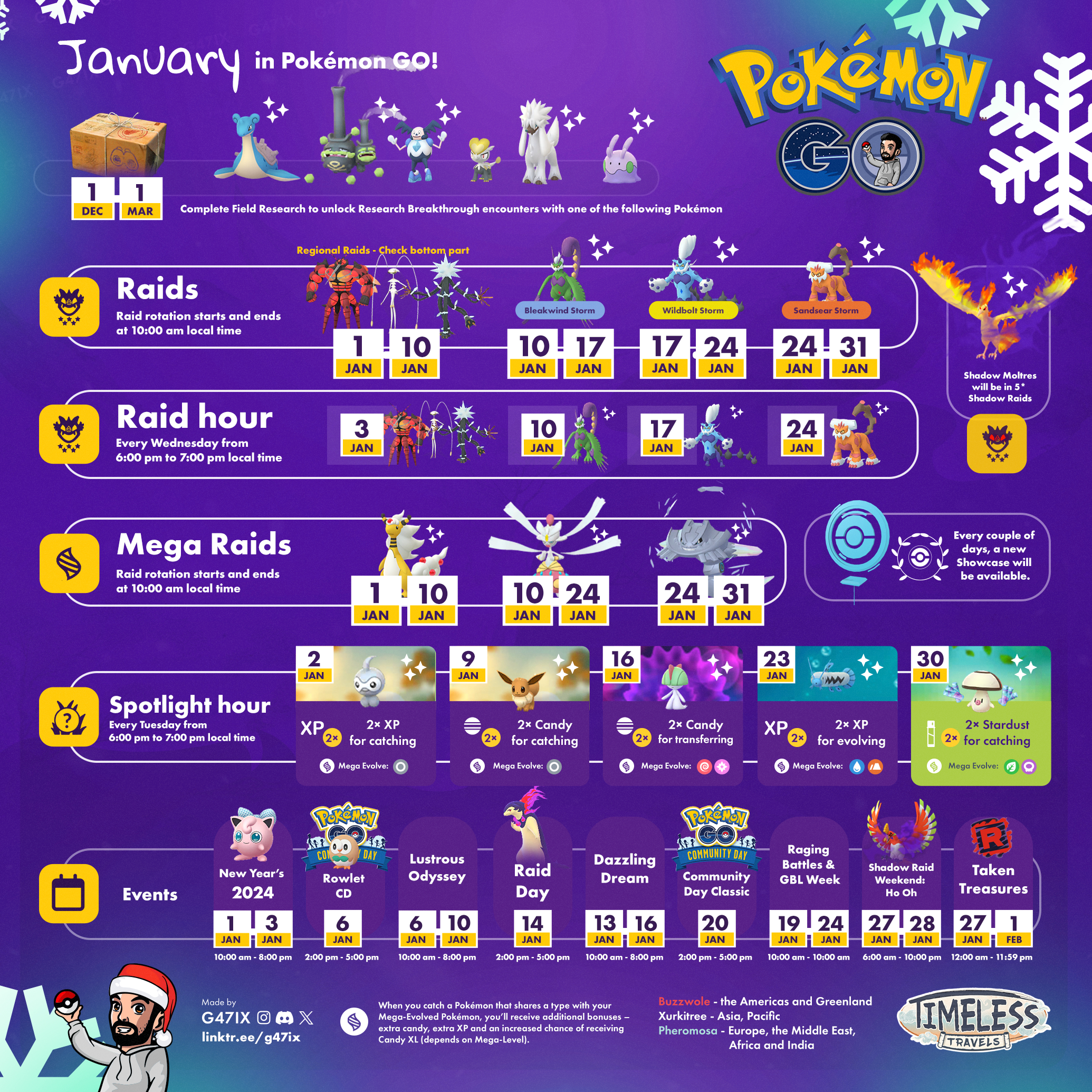 Massively On The Go: A Slow New Year Start For Pokemon Go Events | September 2024 Calendar Pokemon Go