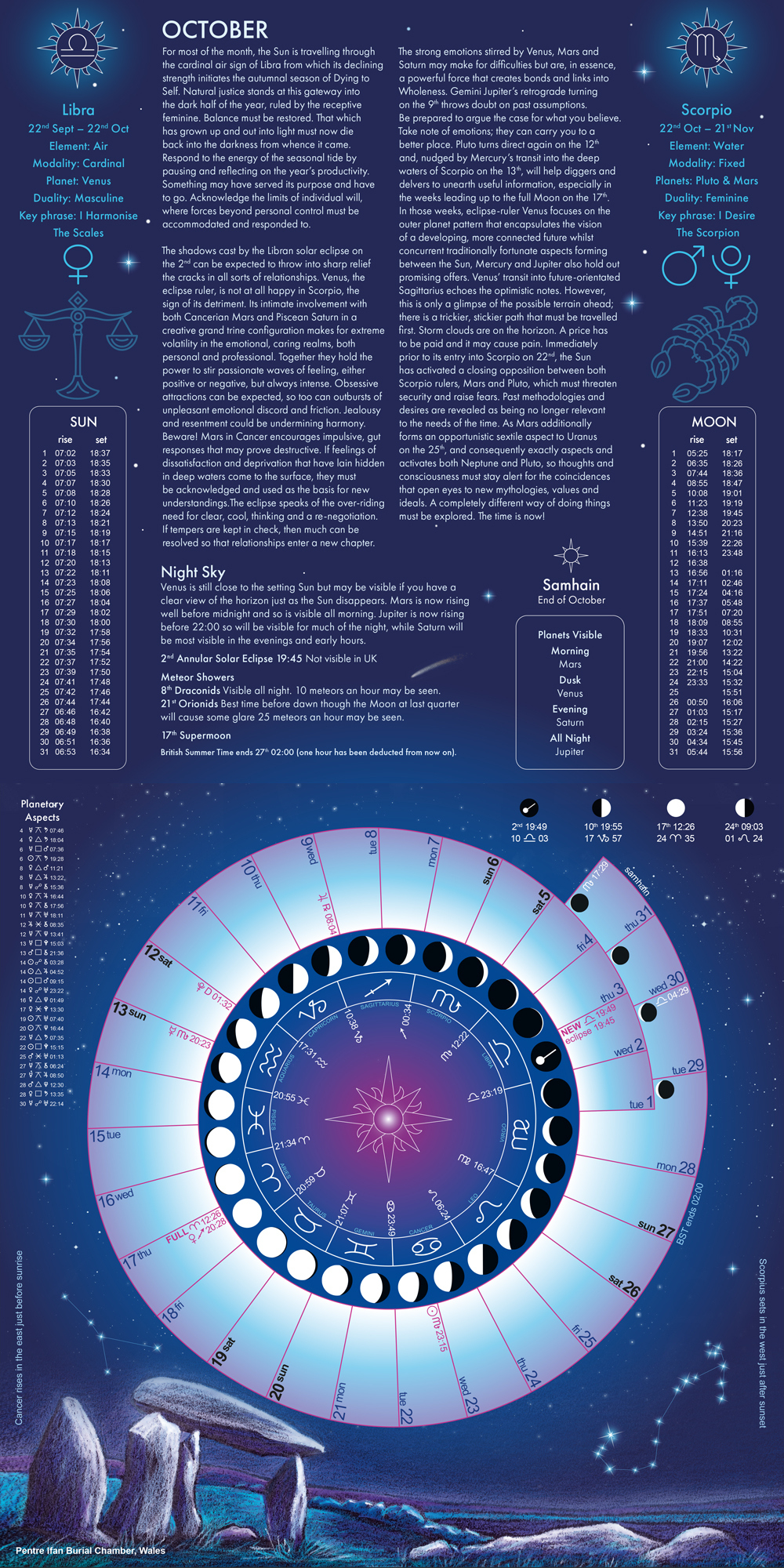 Astro Moon Calendar 2024 | Moon Calendar For October 2024