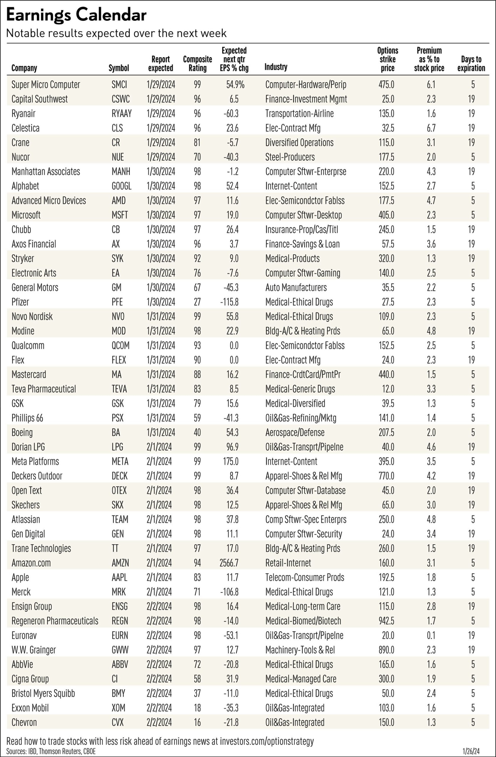 Earnings Calendar Spotlight On Super Micro Computer, Five | Earnings Calendar October 2024