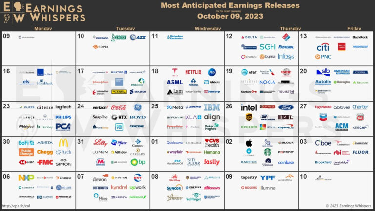 The Most Anticipated Earnings Releases For The Week Of October 9, 2023 | Earnings Calendar October 2024