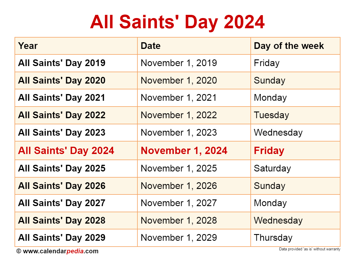 When Is All Saints&amp;#039; Day 2024? | Printable Saints Calendar November 2024